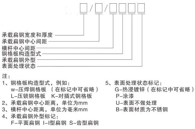 鋼格板型號，參數(shù)及各部件名稱你認識嗎？