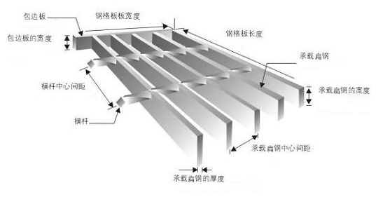 鋼格板型號，參數(shù)及各部件名稱你認識嗎？